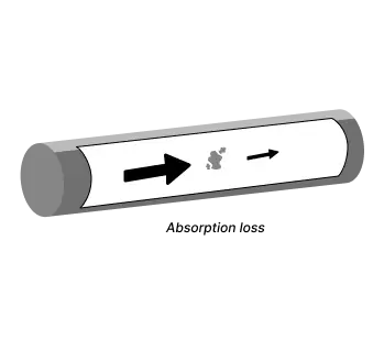 Fiber Optik - Absorption Loss